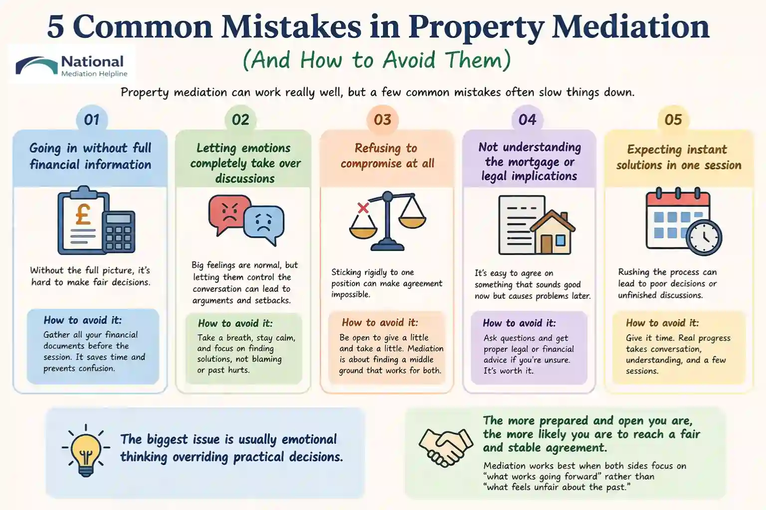 5 Common Mistakes in Property Mediation (And How to Avoid Them) Stockport