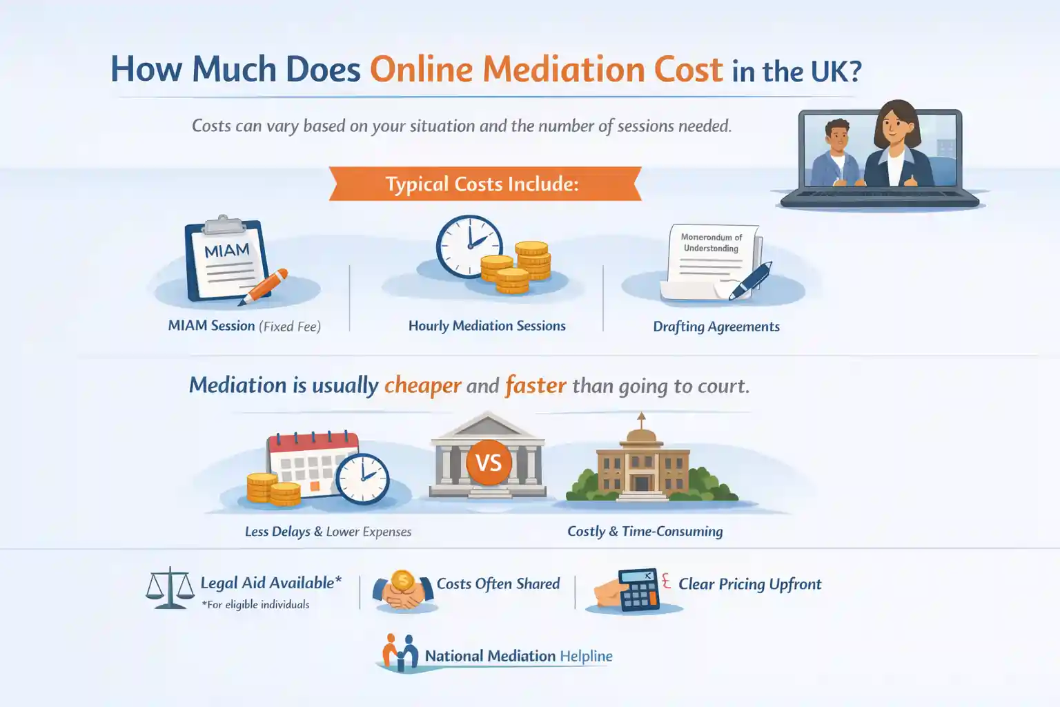How Much Does Online Mediation Cost in the UK Stockport?