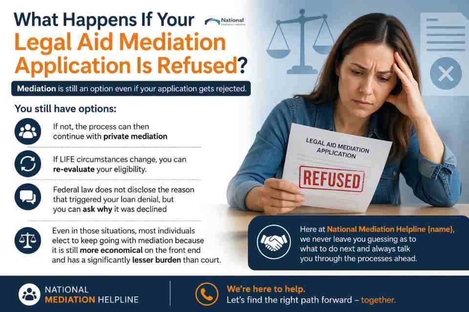 What Happens If Your Legal Aid Mediation Application Is Refused Stockport?