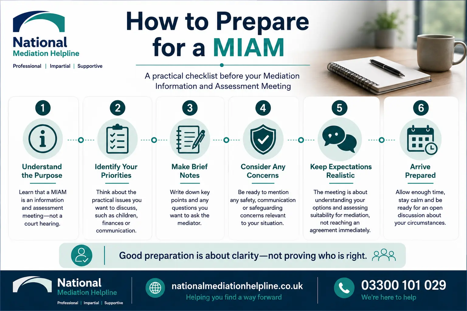 How to prepare for a miam in Stockport How to prepare for a miam infographics , explaining How to prepare for a miam in Stockport: Understand how to prepare for a miam in 6 Steps