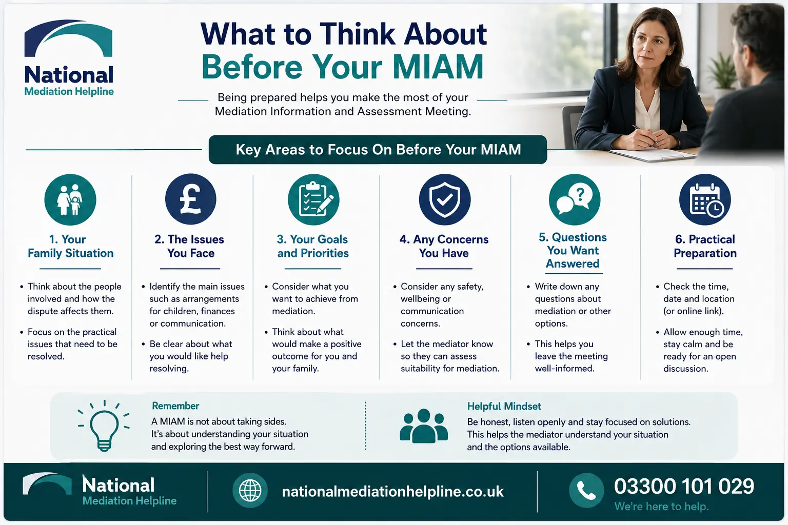 How to prepare for a miam in Stockport What to think before miam